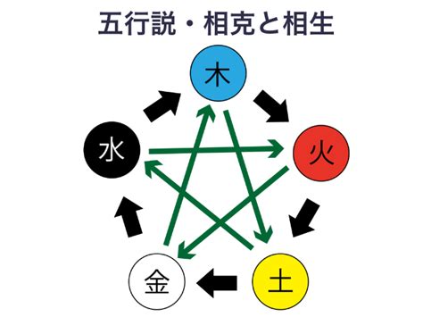 相剋意思|相克／相剋（そうこく）とは？ 意味・読み方・使い方をわかり。